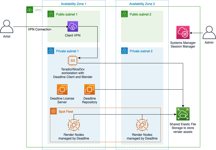 aws-dcc-vpn.png