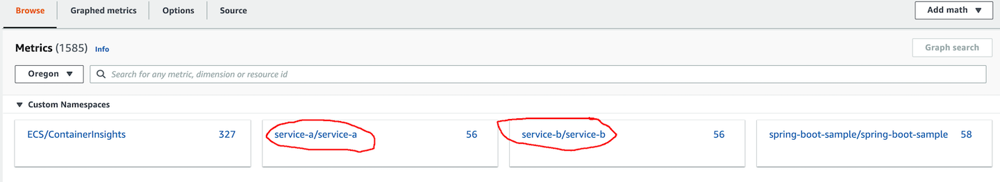 Cloudwatch Metrics