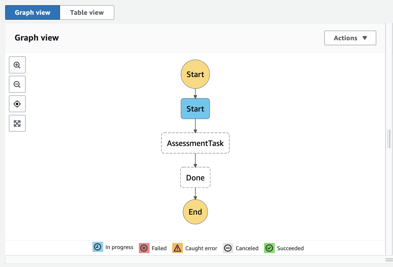 stepfunction-start-execution-3