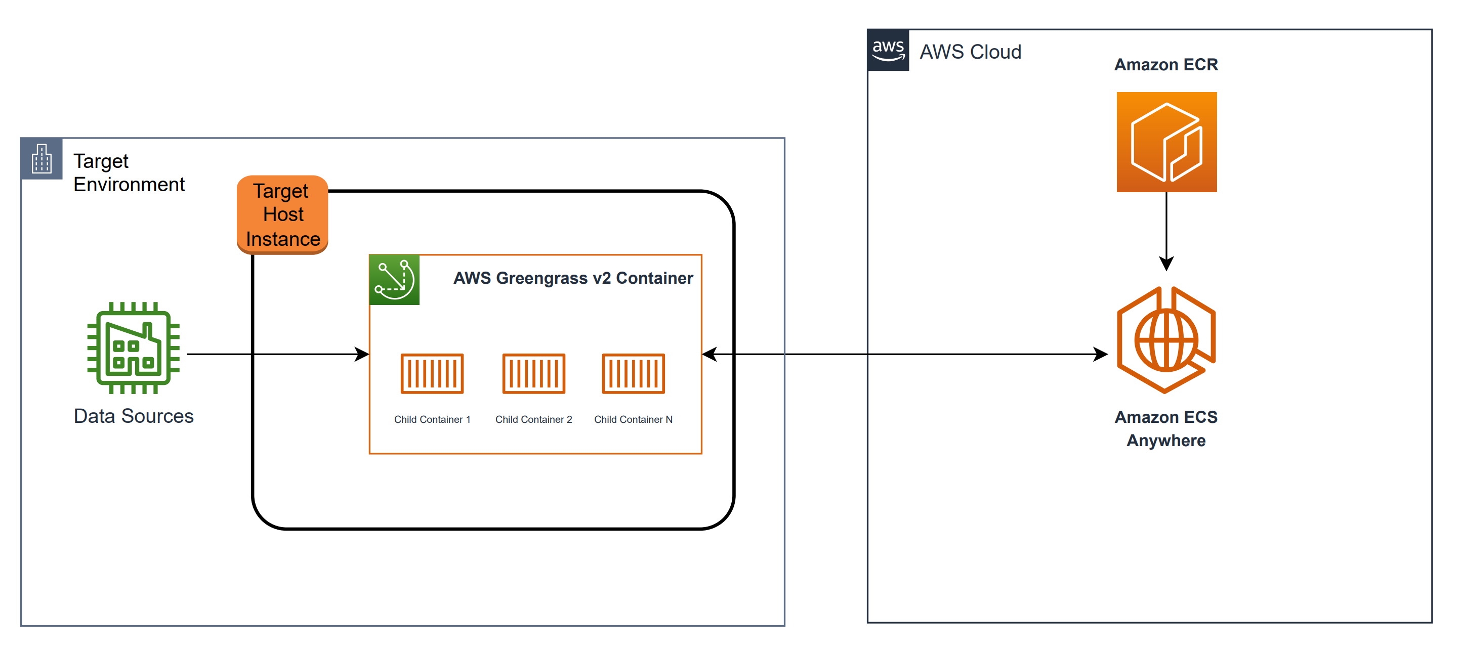 Architecture Diagram