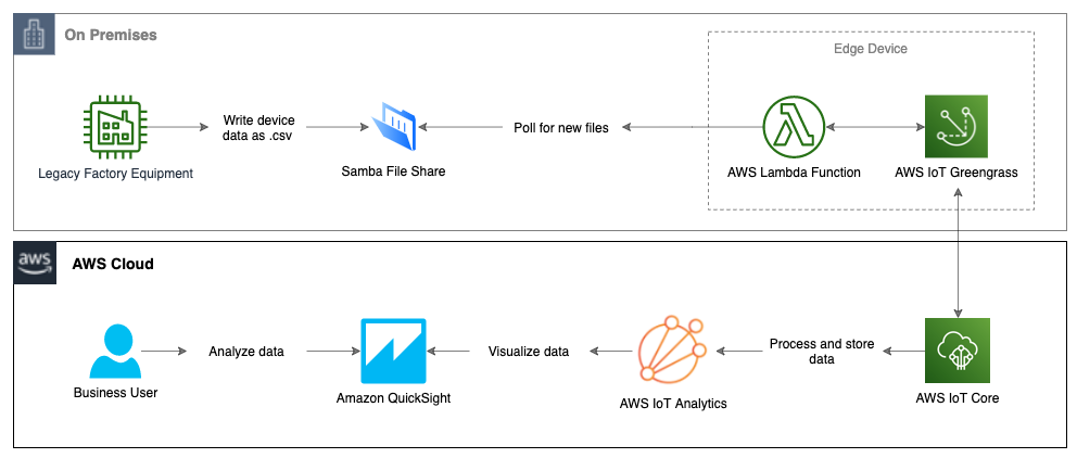 Architecture Diagram