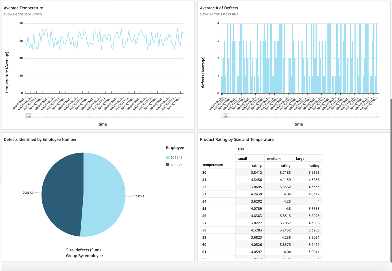 QuickSightDashboard