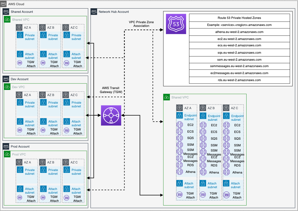 vpc_endpoints