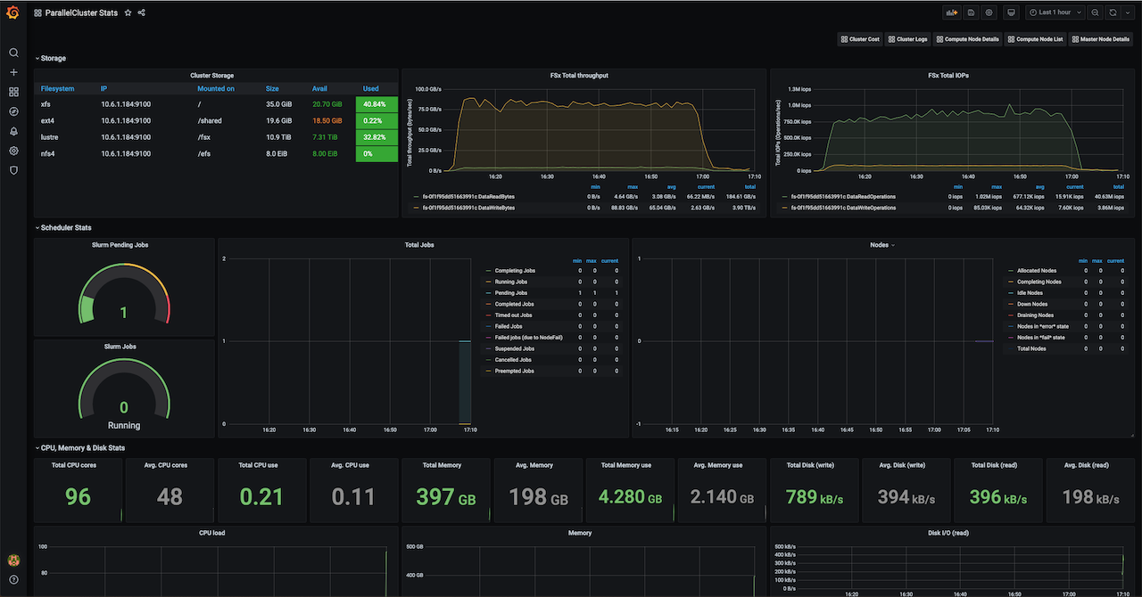 Aws Parallelcluster Monitoring