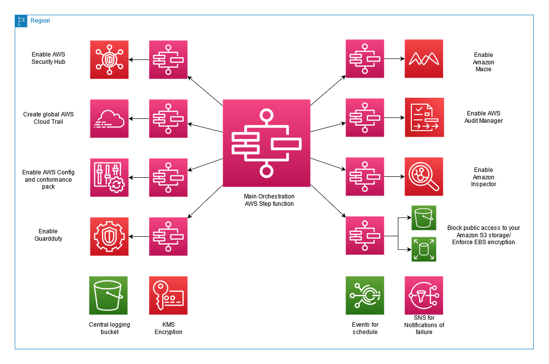 Architecture Diagram