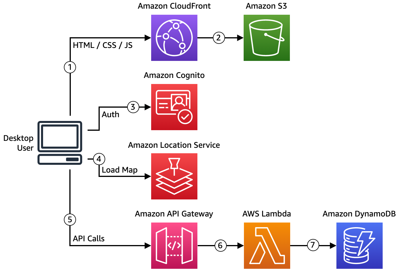 Government Workflow Diagram