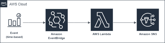 components