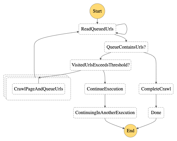 state-machine-diagram