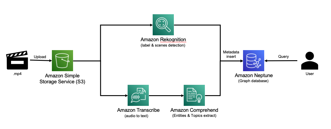 workflow overview