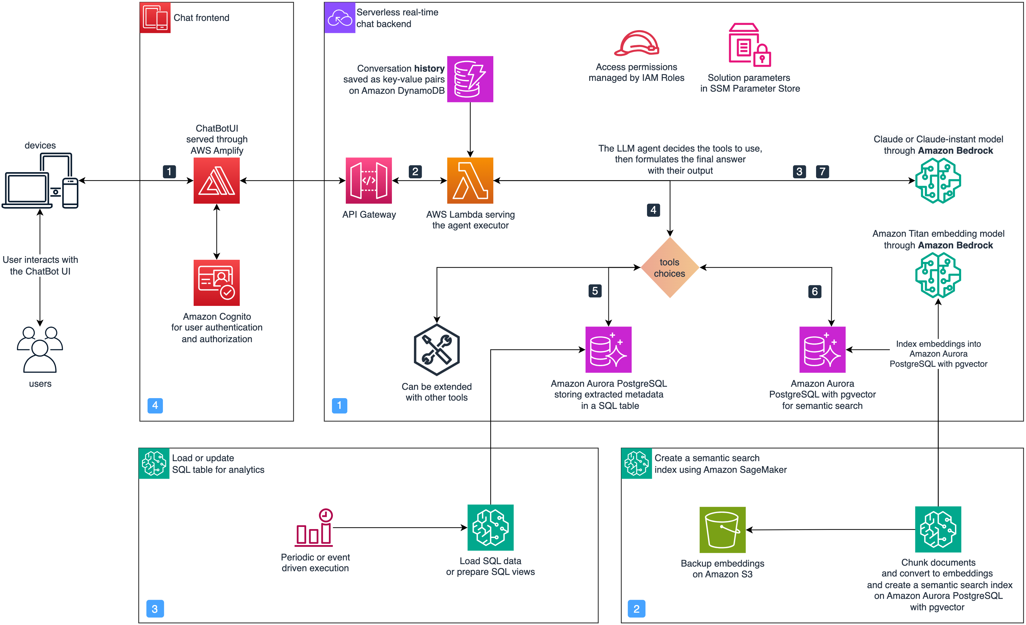 Agentic Assistant workshop Architecture