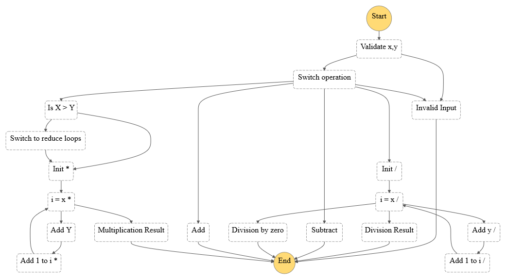 stepfunctions_graph