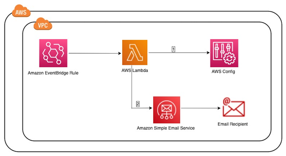 SolutionWorkflowDiagram