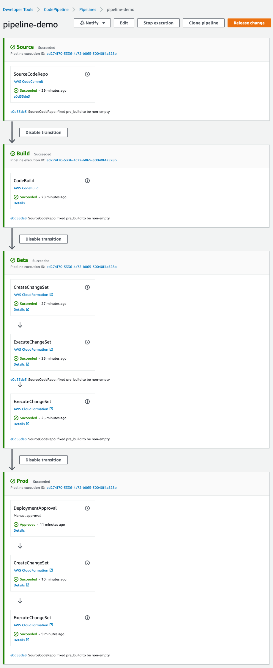 SAM Generic CI/CD Pipeline