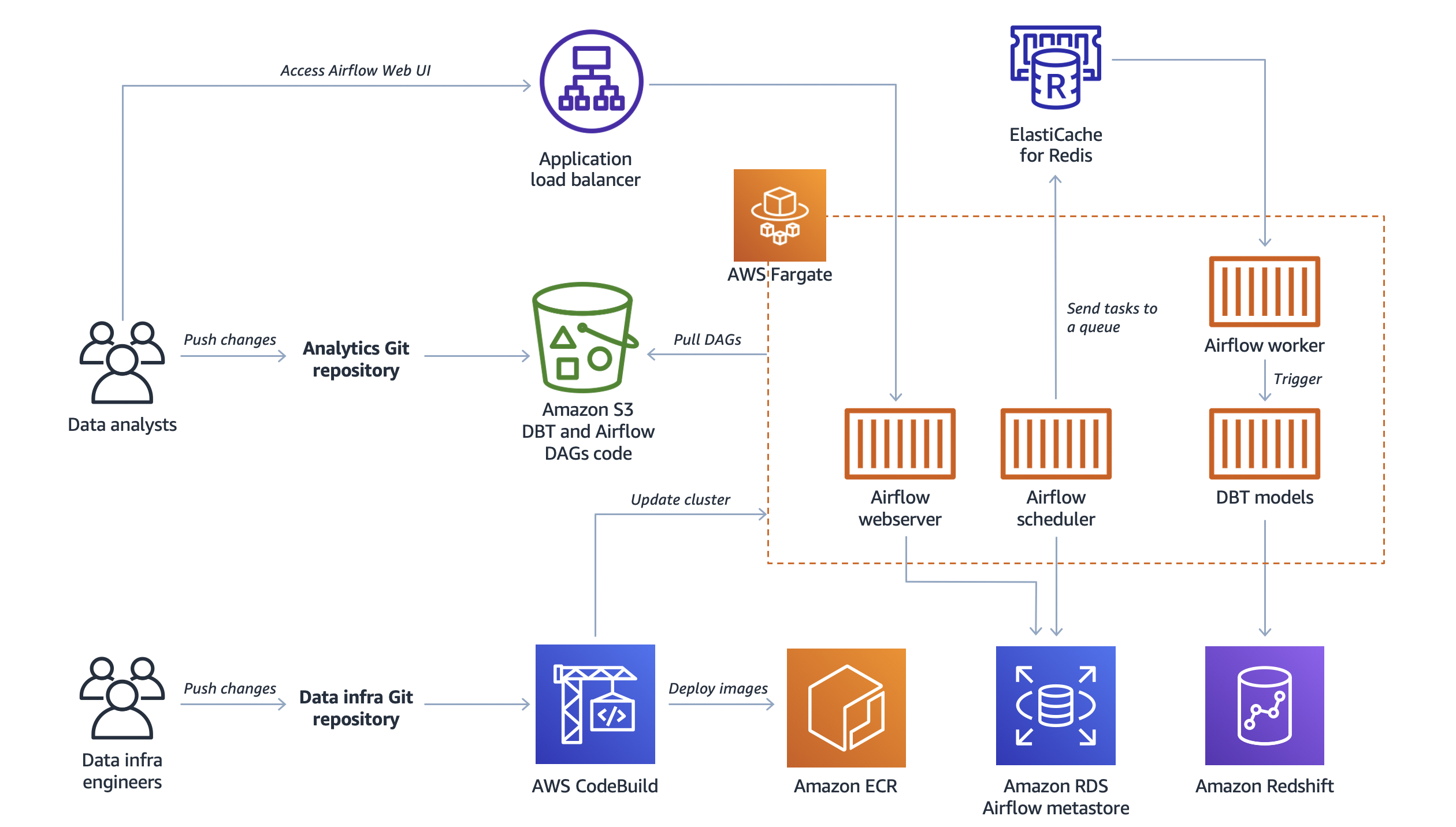 Airflow Connections Example at Estelle Campana blog