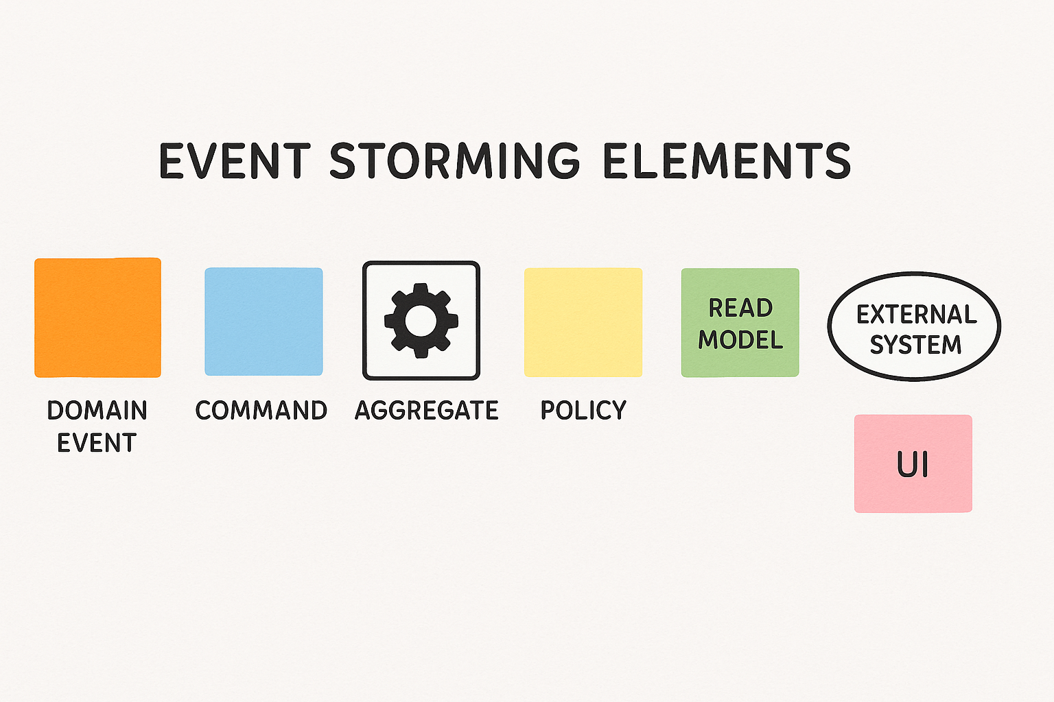 Event Storming Legends