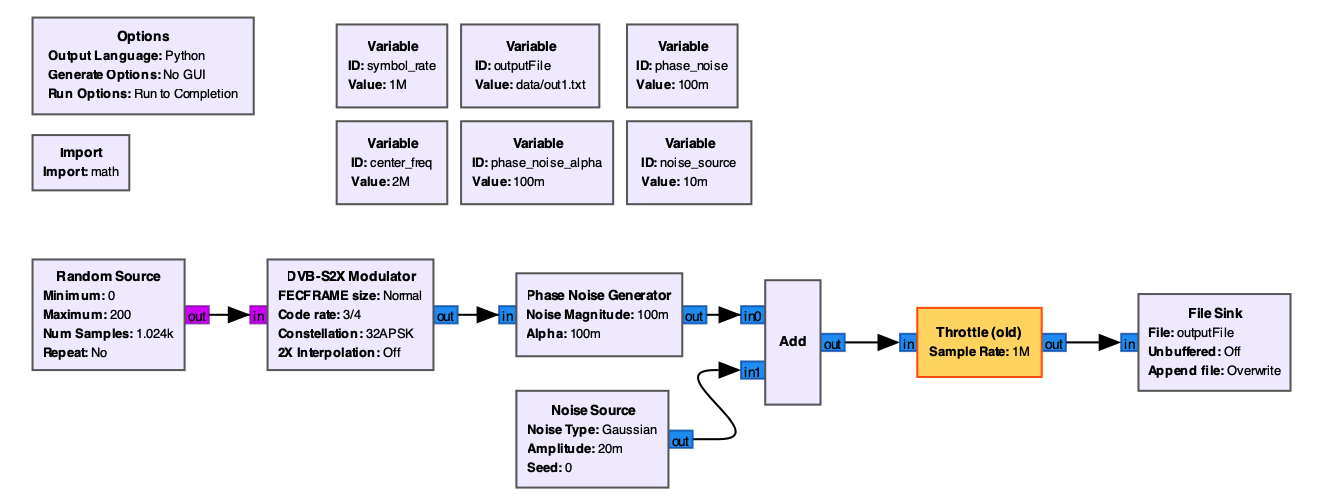 Flowgraph