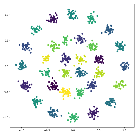 IQ Plot