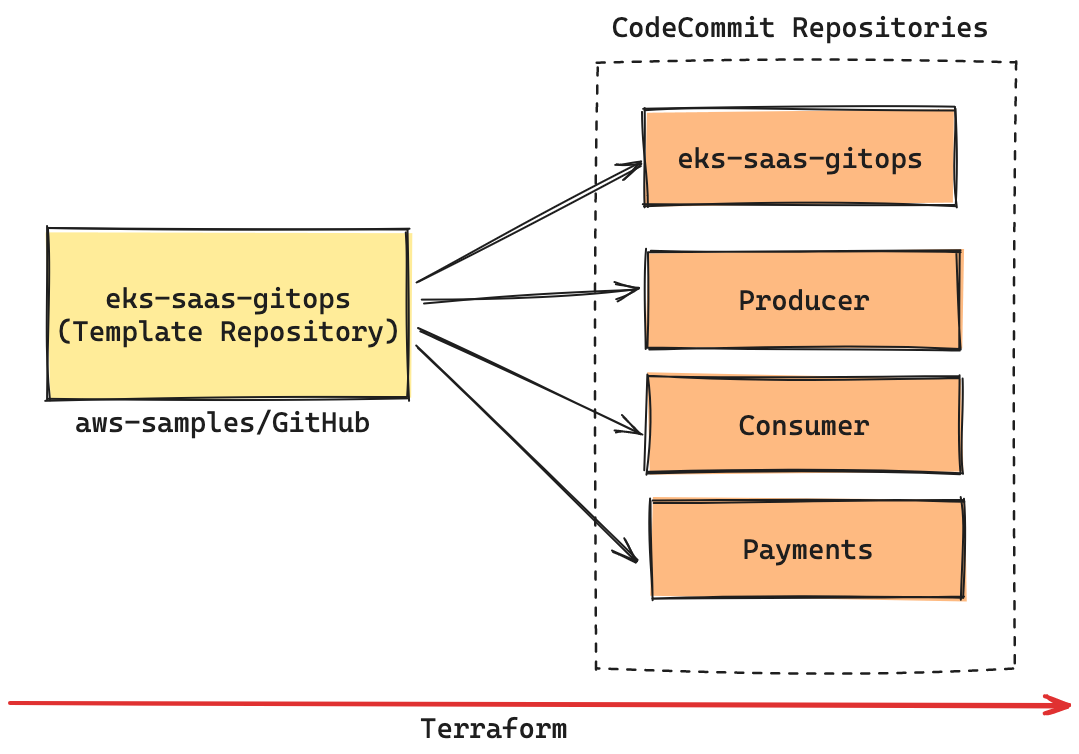 Repository Structure Diagram