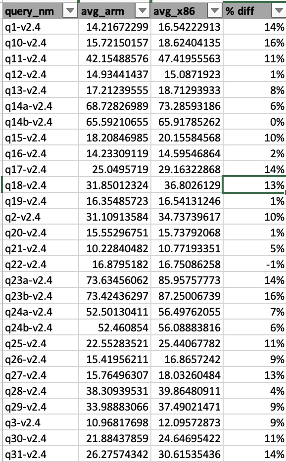 Sample Output