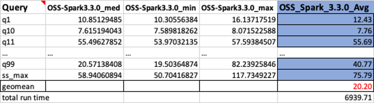 Sample Output