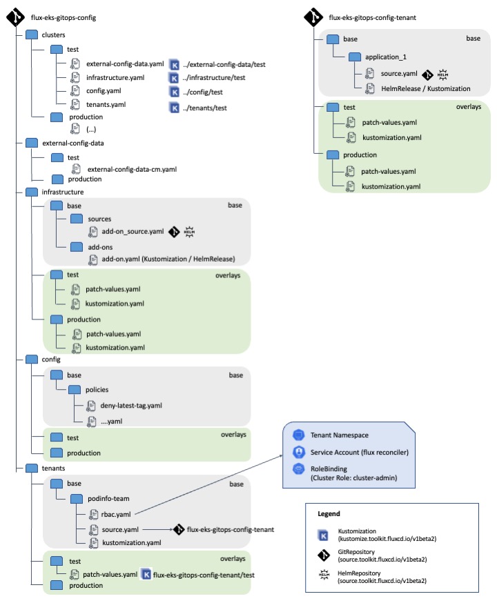 repository-structure