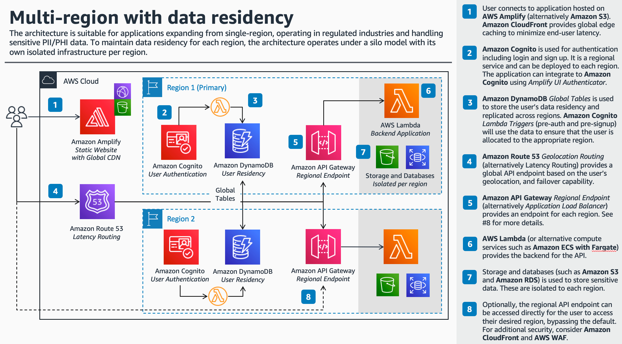 Multi Region Data Residency Architecture
