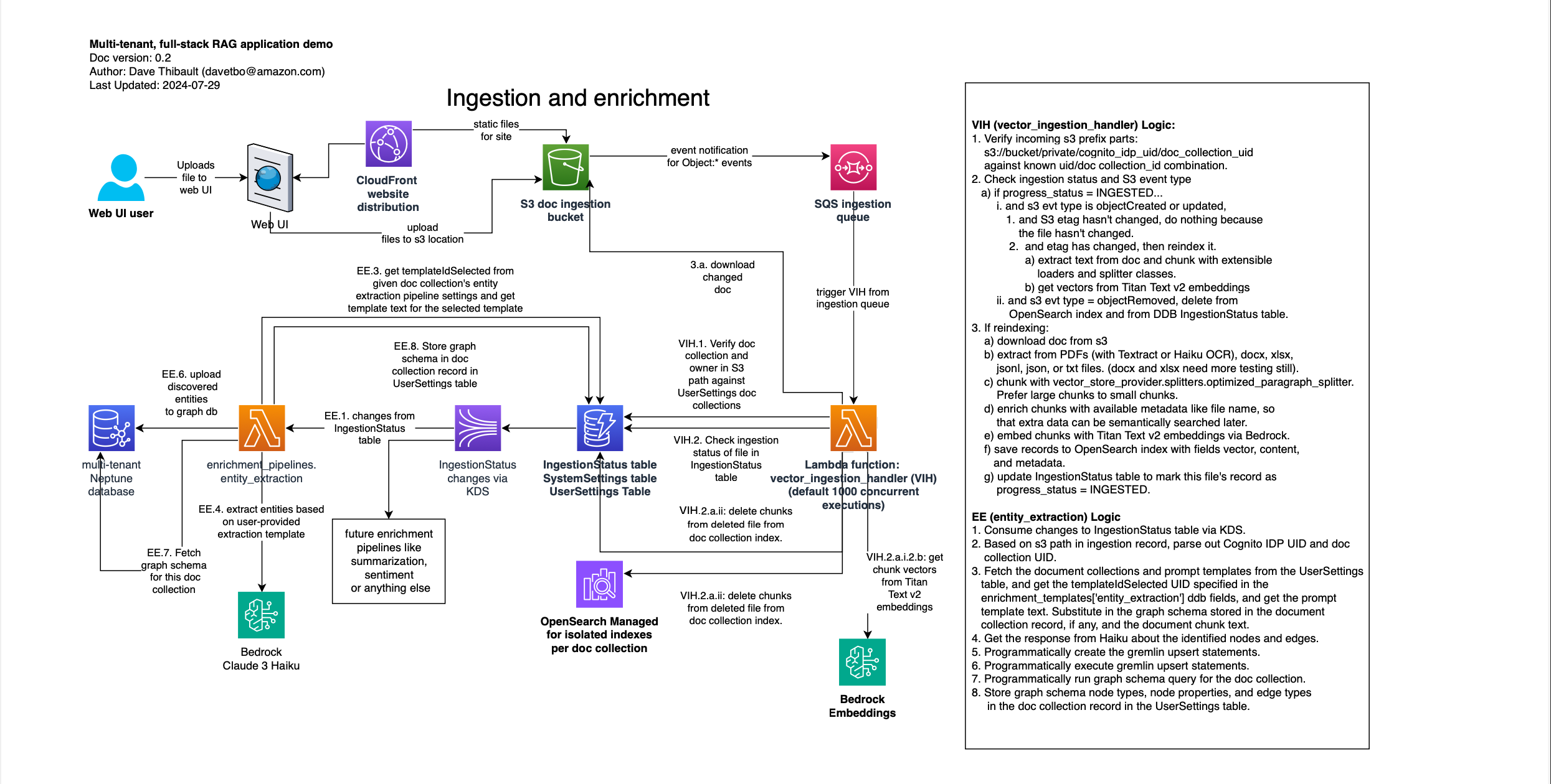 Ingestion architecture