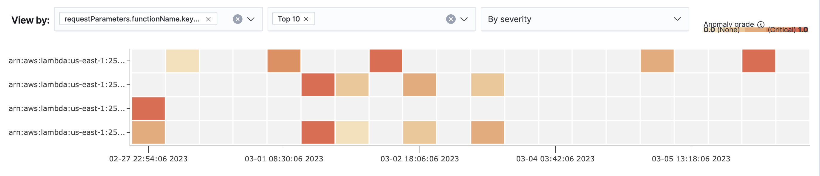 Lambda HCAD Anomaly Detection