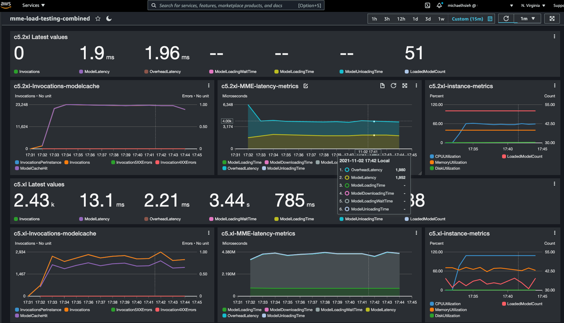 cw-dashboard