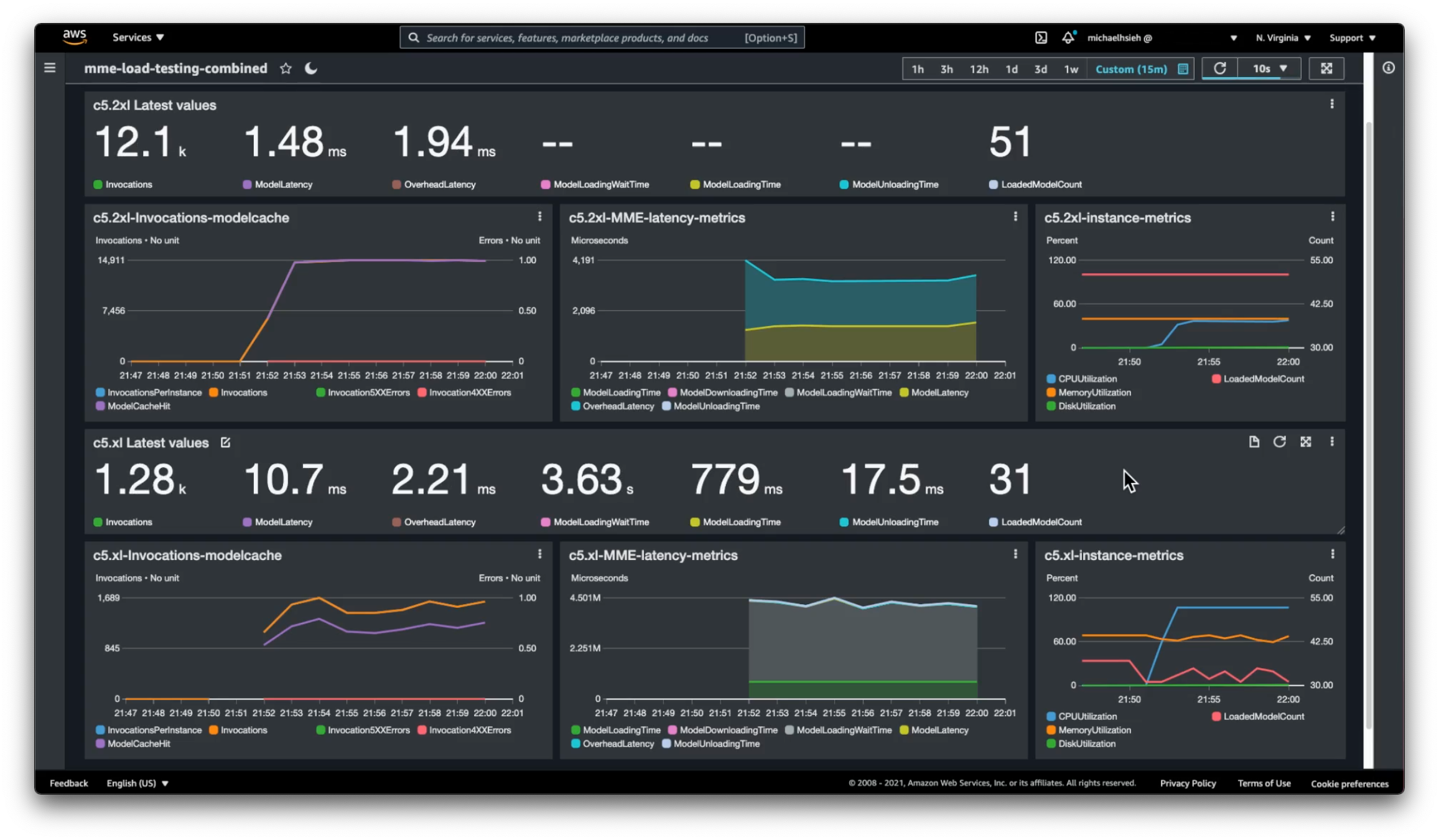 cw-dashboard