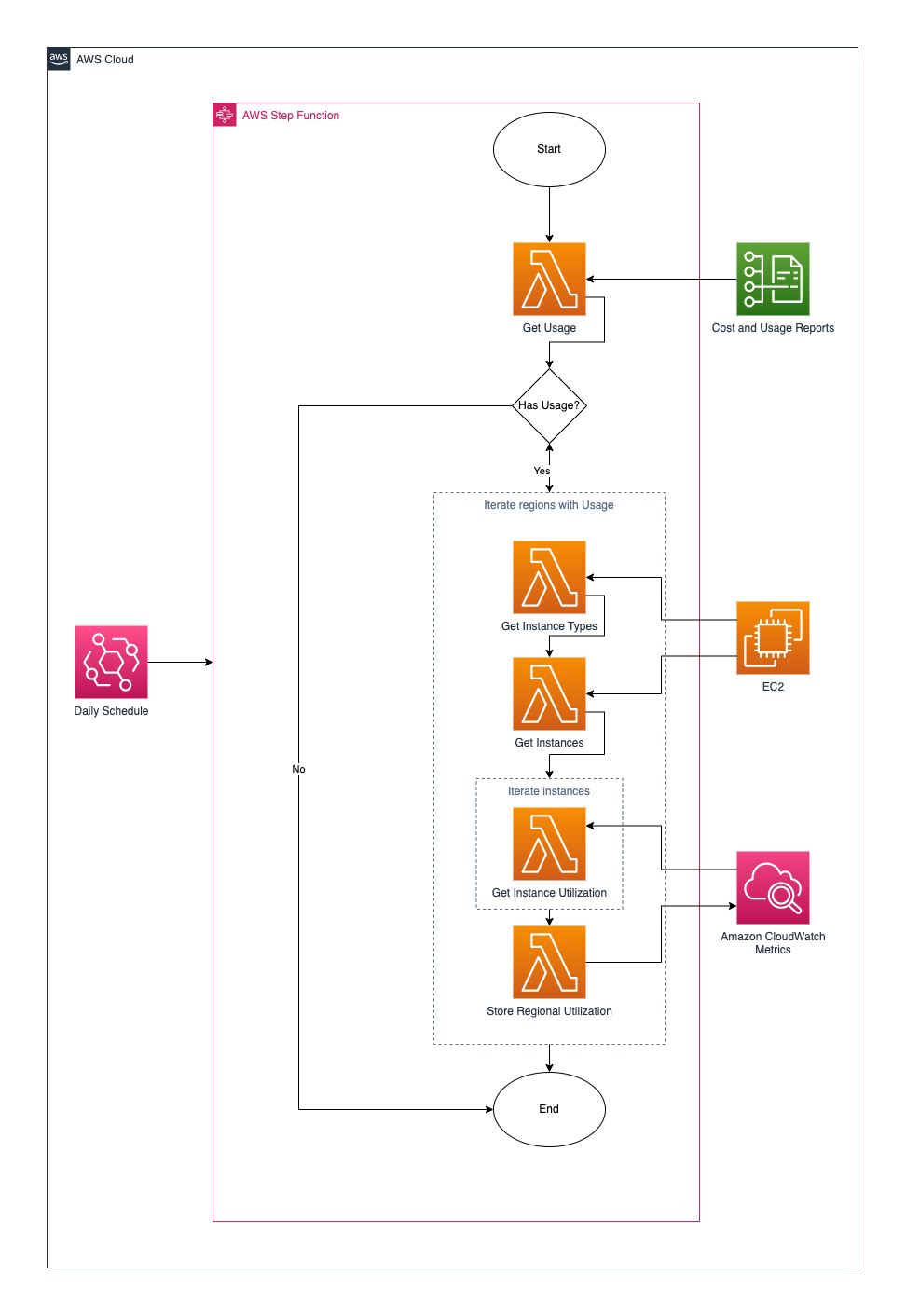 Architecture Diagram