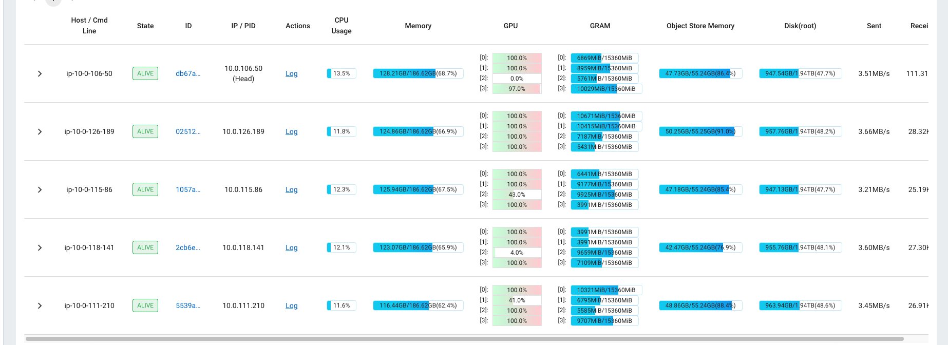 Ray dashboard