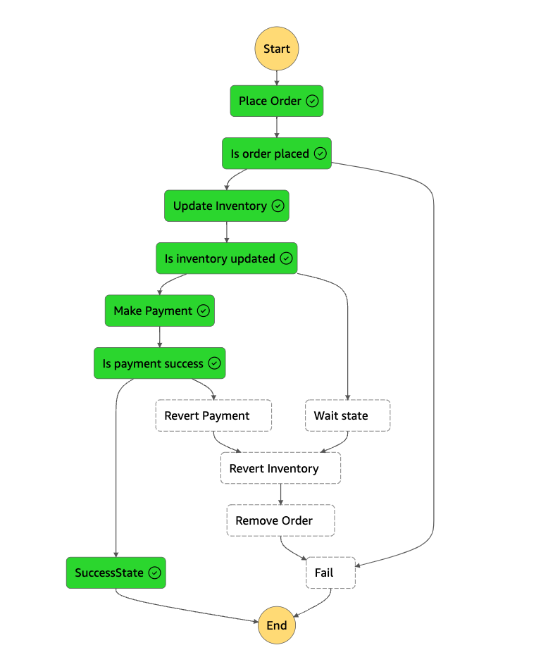 statemachine_success