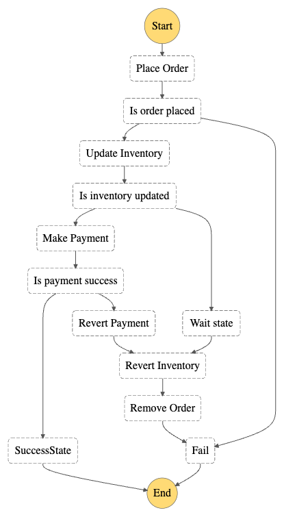 stepfunctions_graph