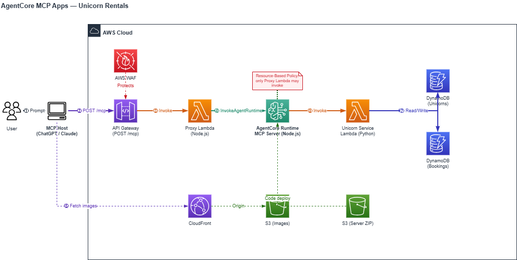 Architecture Diagram