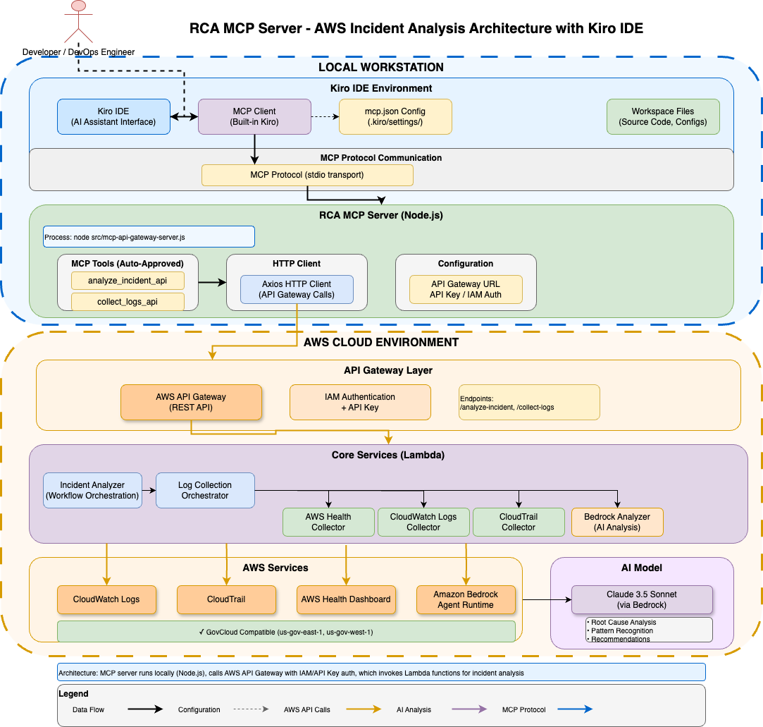 Architecture Diagram