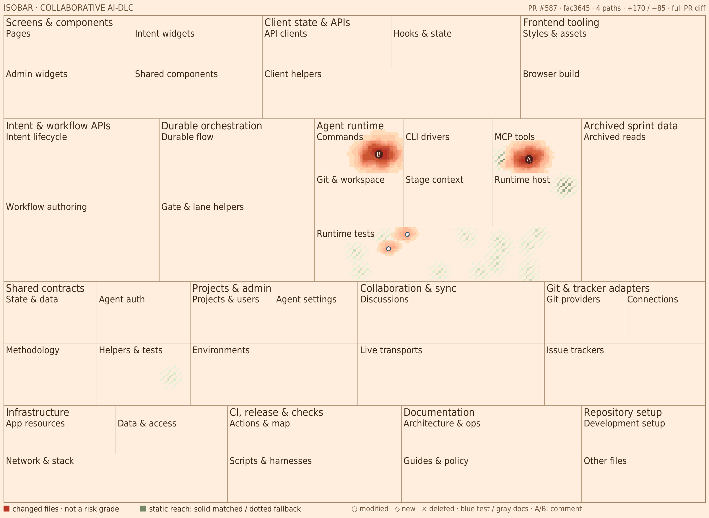 PR impact map