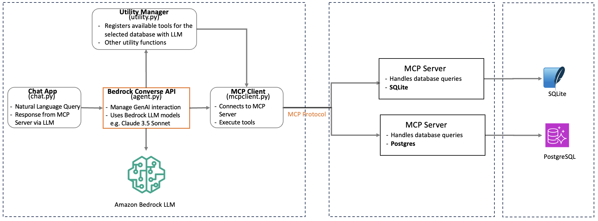 arch diagram