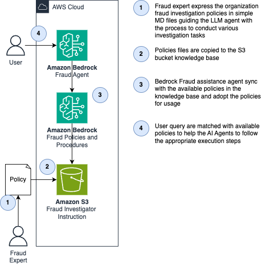 Data Flow 1