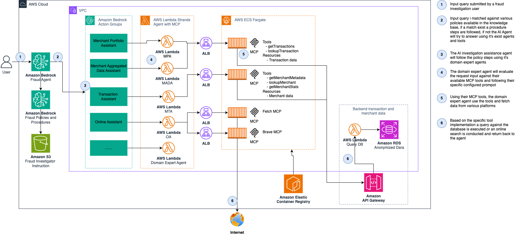 Data Flow 2