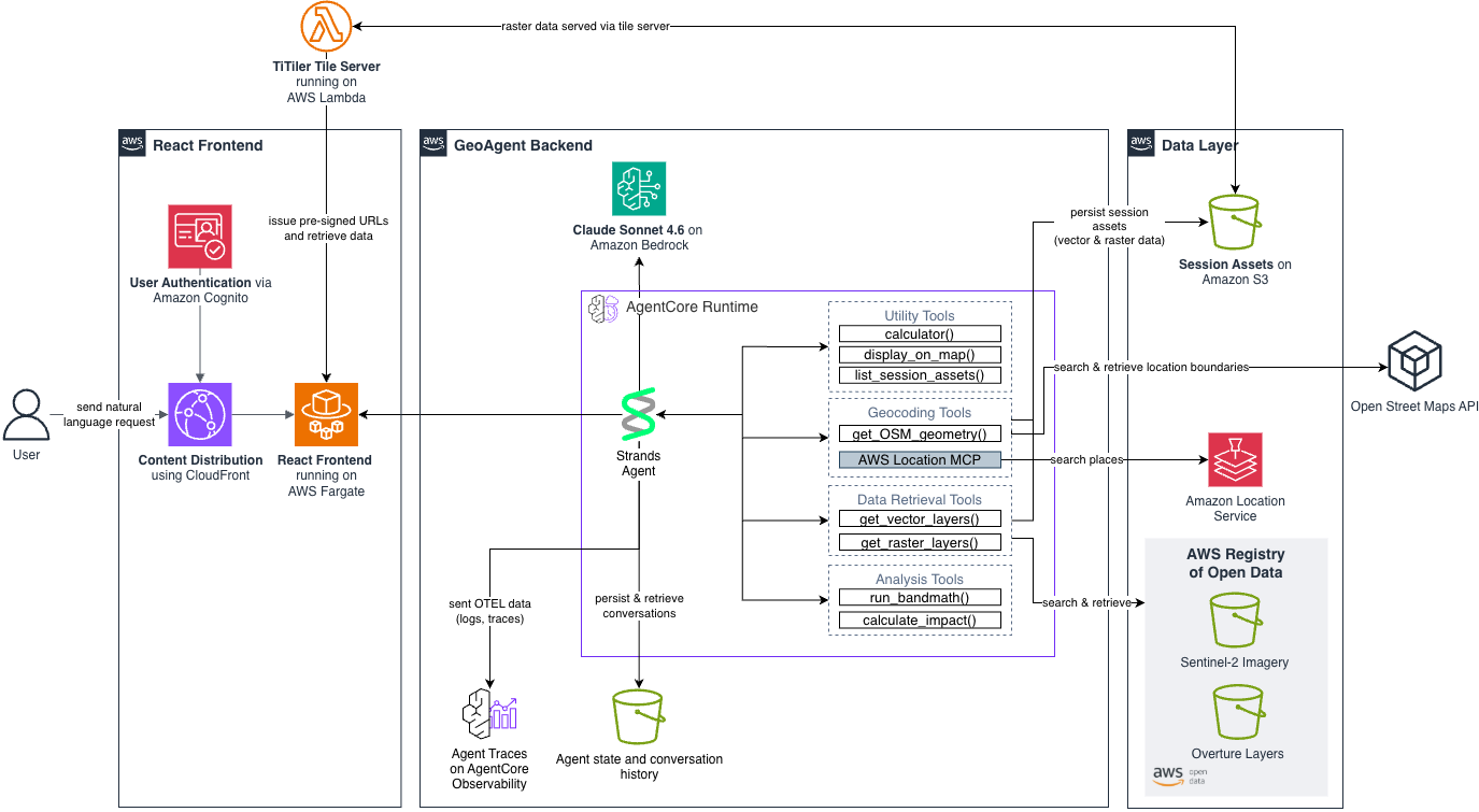 aws-samples/sample-geospatial-agent-on-aws cover