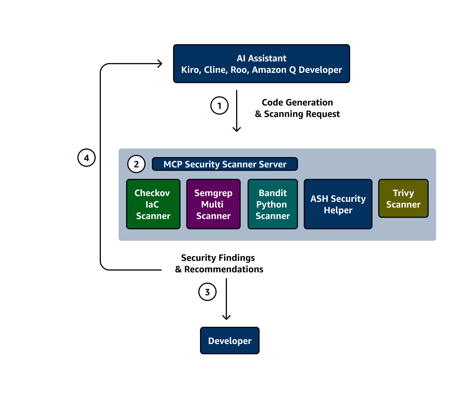 Architecture Diagram