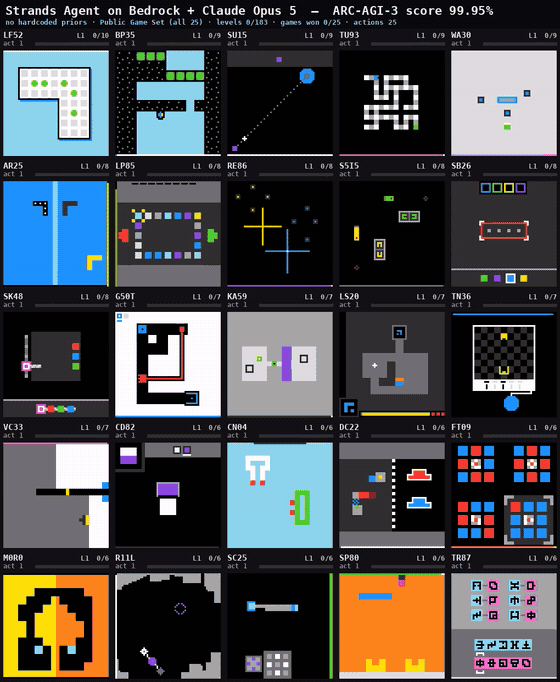 All 25 ARC-AGI-3 games played concurrently