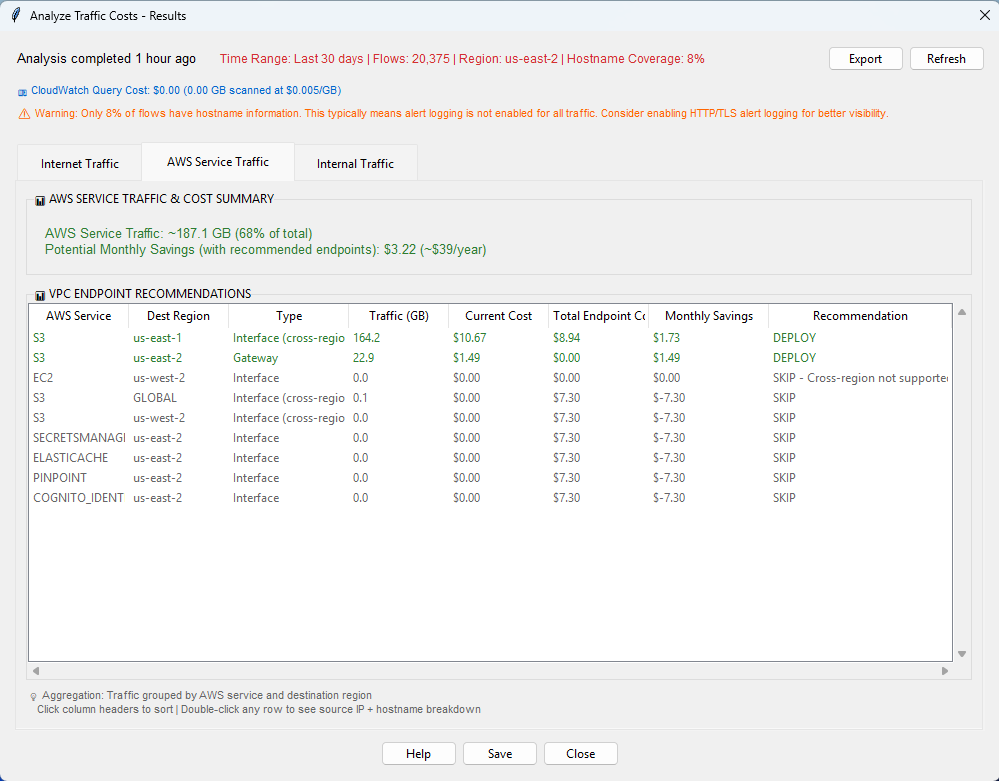 AWS Service Traffic Analysis