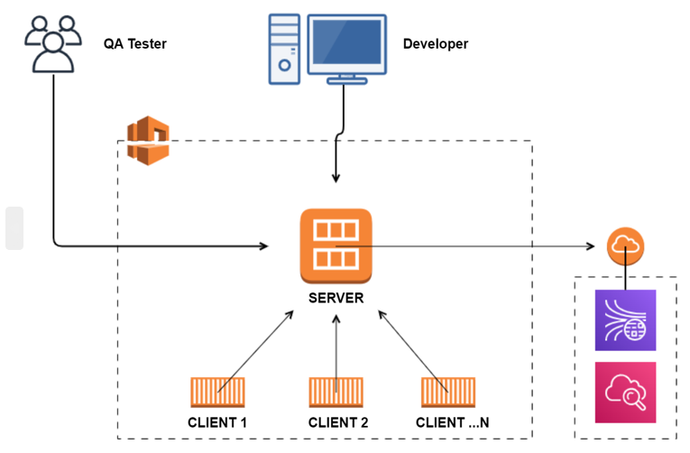 architecture diagram