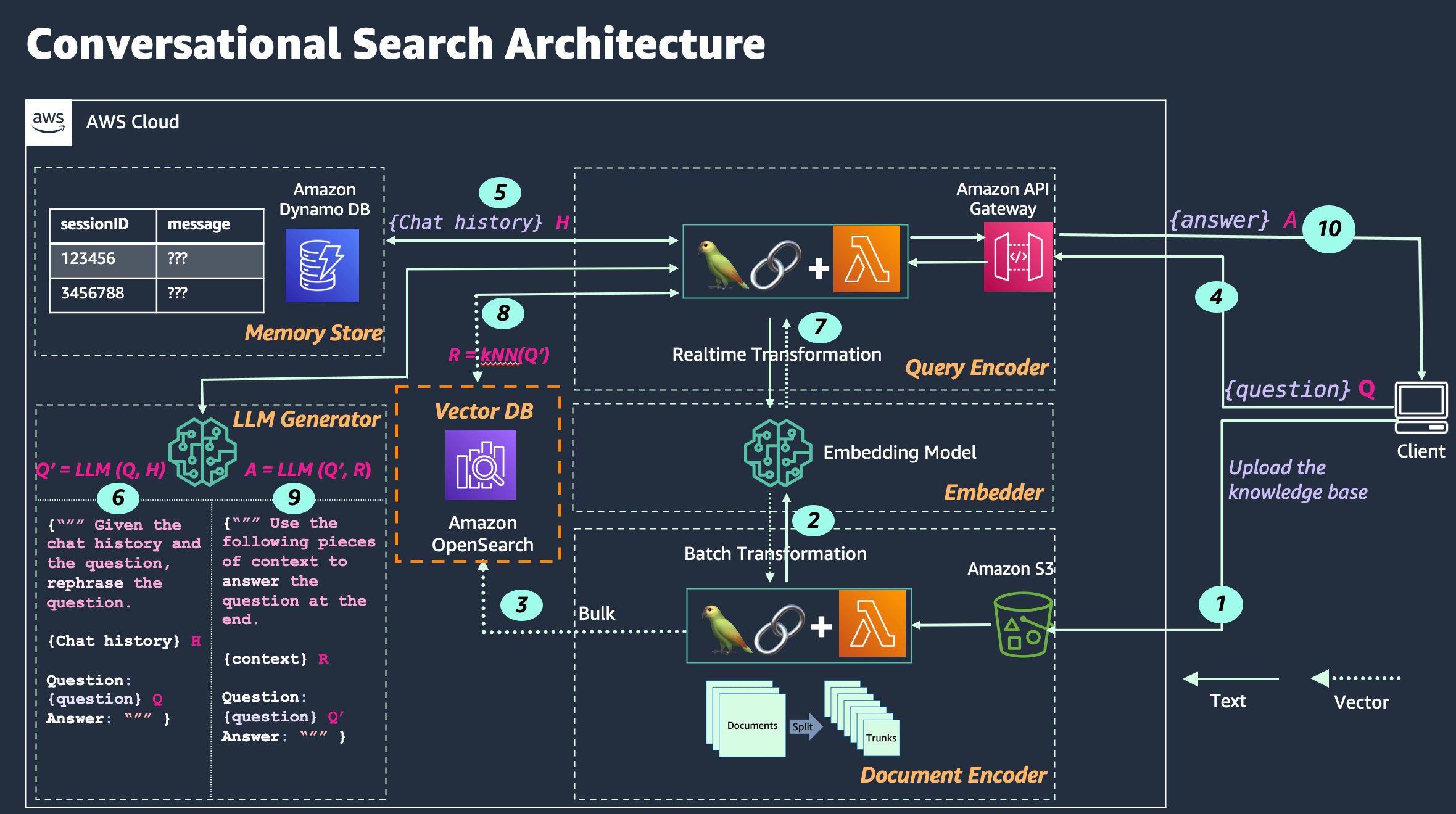 converstational-search