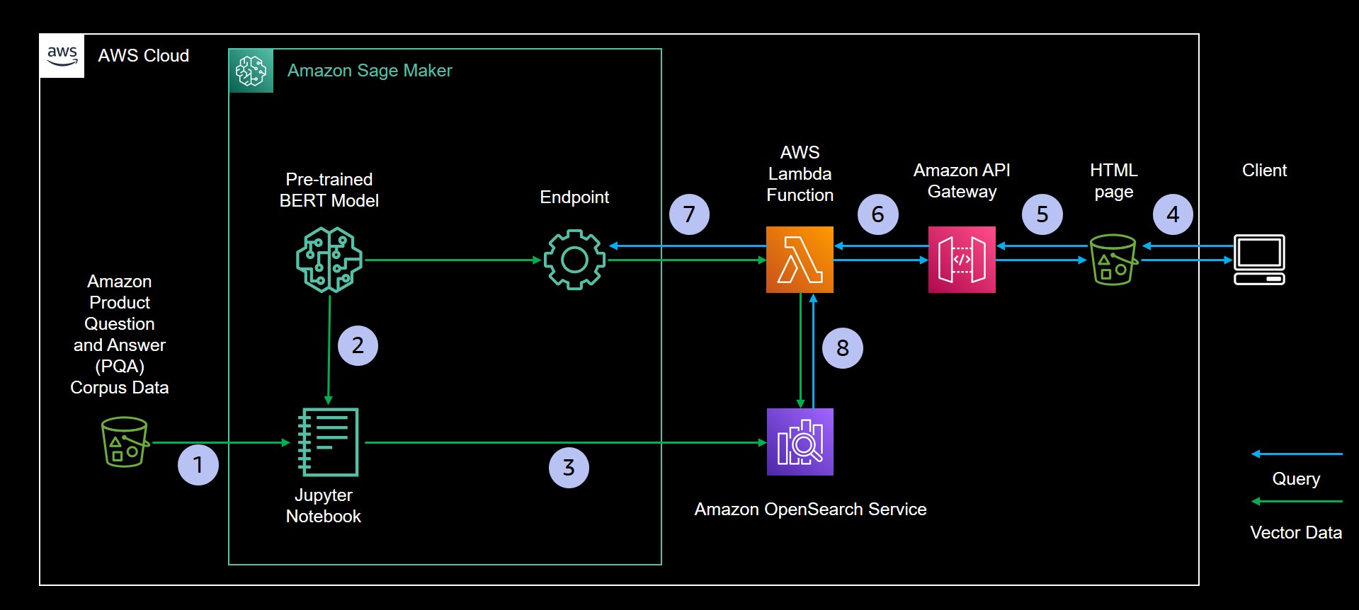 semantic_search_fullstack