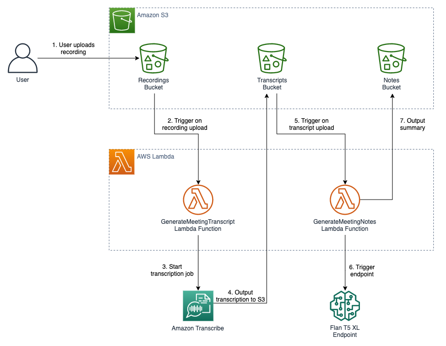 Architecture Diagram