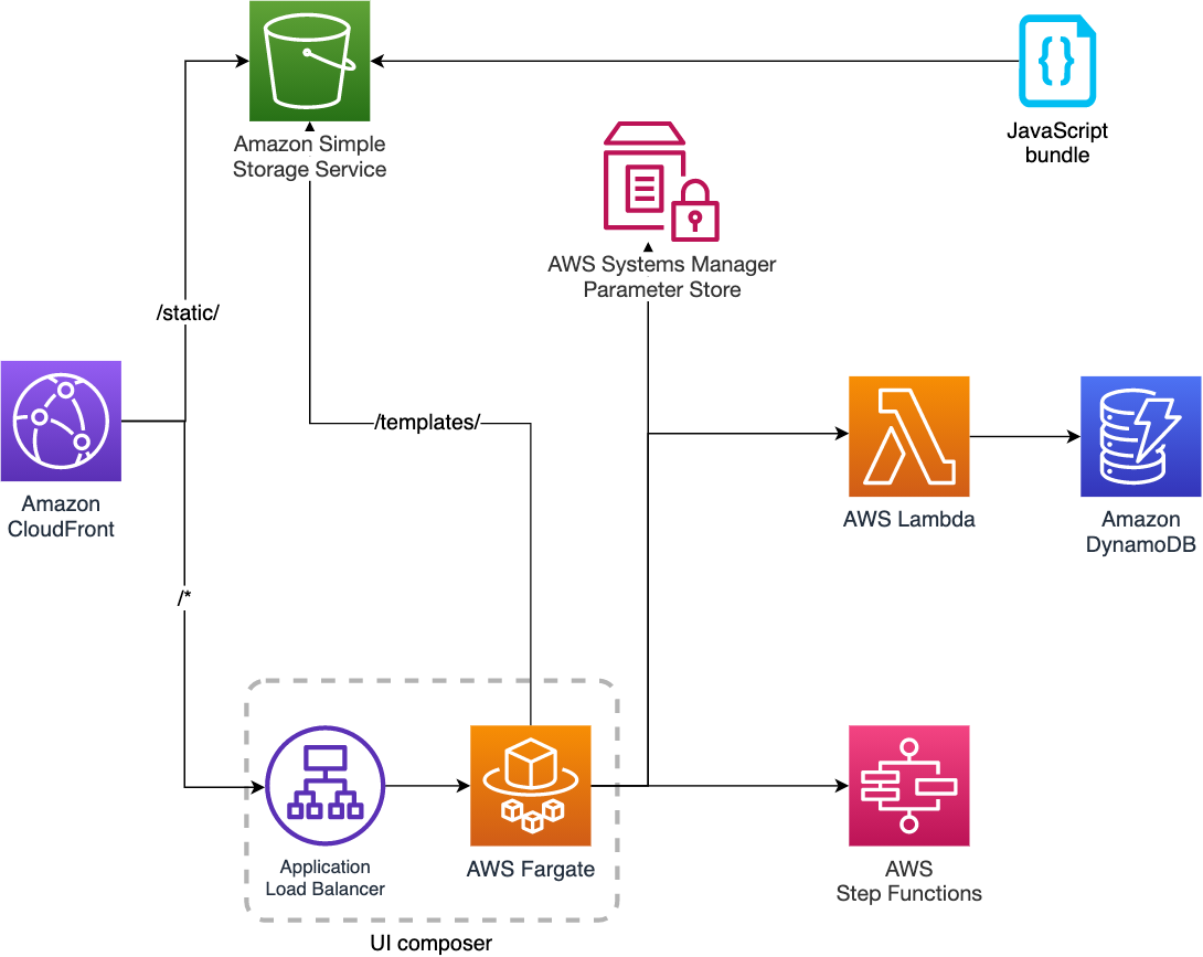 SSR micro-frontends