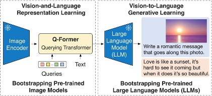 Blip-2 Diagram